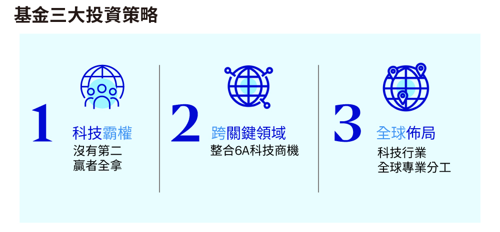 基金三大投資策略